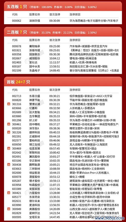 〈華南股票怎麼選？2024台灣股民必看攻略+高殖利率清單〔達人首選〕〉
