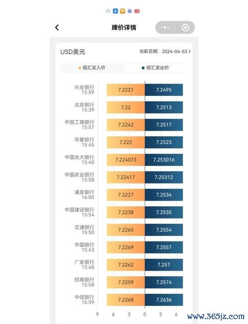 遠期外匯匯率,遠期外匯匯率避險機制與鎖定策略