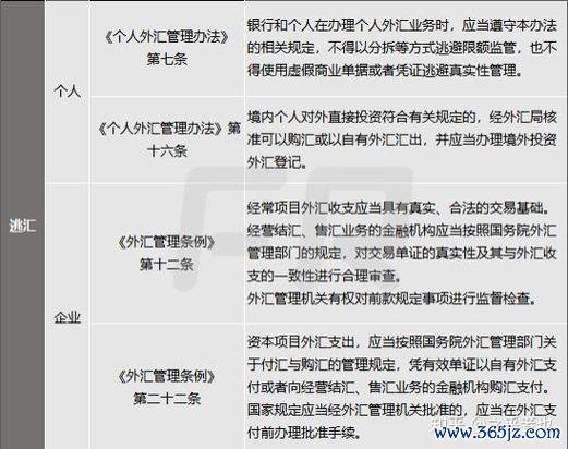 台灣外匯管制_台灣外匯管制新規：跨境資金流動監控