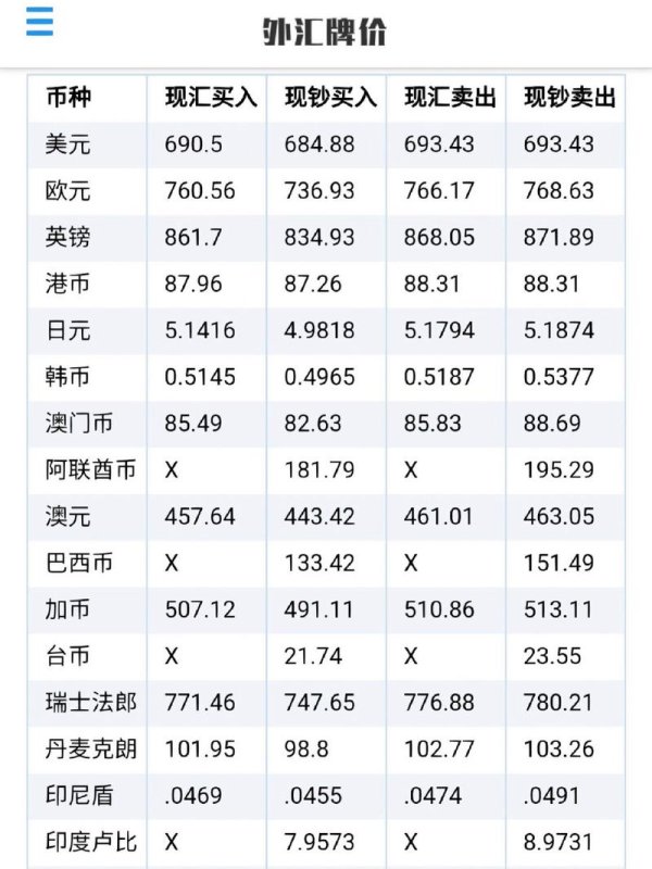 台銀外匯牌告匯率、臺銀外匯牌告匯率即時查詢與專業走勢解析