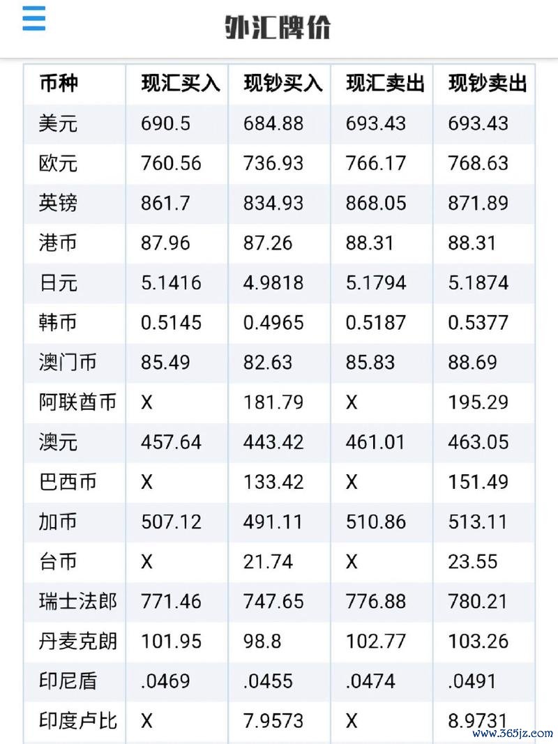 台銀外匯牌告匯率、臺銀外匯牌告匯率即時查詢與專業走勢解析