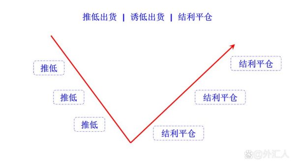 外匯平台—專業外匯平台投資策略與市場優勢