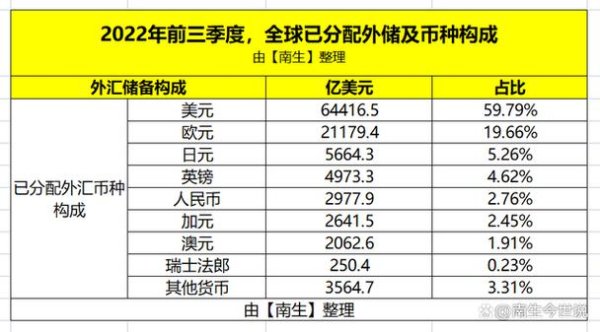 什麼是外匯存底;外匯存底解析：國際儲備資產與管理策略