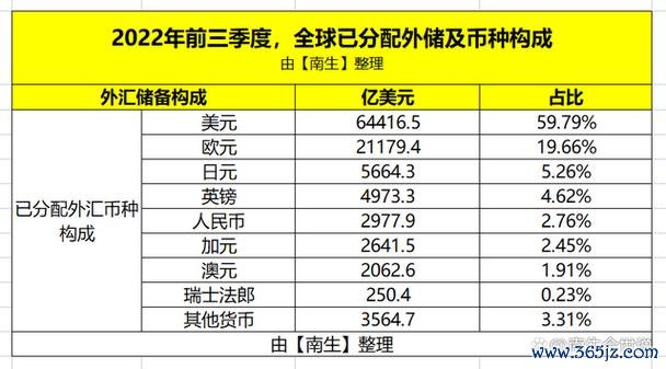 什麼是外匯存底;外匯存底解析：國際儲備資產與管理策略