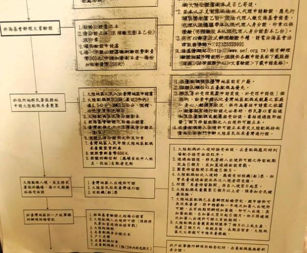 〈證怎麼申辦？2024台灣線上流程與必備文件〔專家攻略〕〉