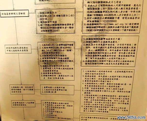 〈證怎麼申辦？2024台灣線上流程與必備文件〔專家攻略〕〉