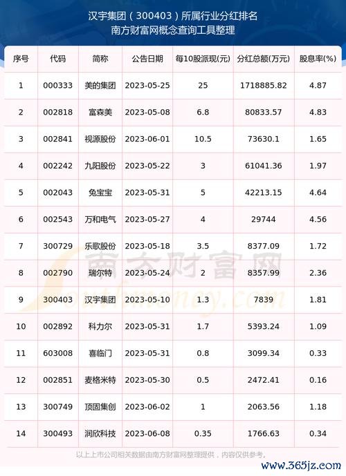 〈近期除息股票有哪些？2025高分红公司TOP5名单权威解析〉