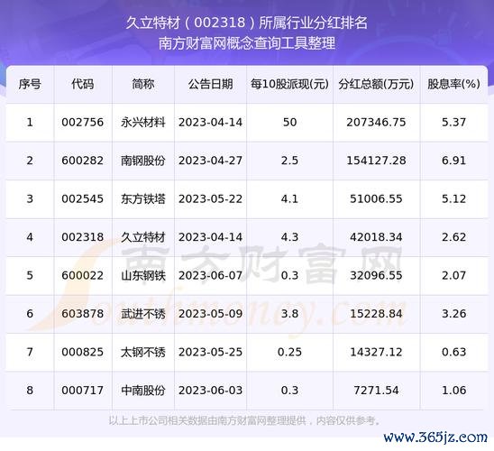 〈近期除息股票有哪些？2025高分红公司TOP5名单权威解析〉