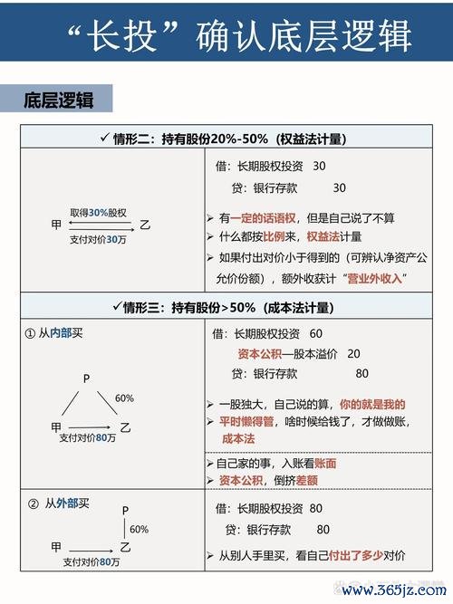 一家股票怎麼選？2025年高回報投資策略解析3步驟實測推薦