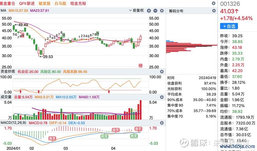 一光股票怎麼買？2024籌碼分析與外資動向〔法人解析〕
