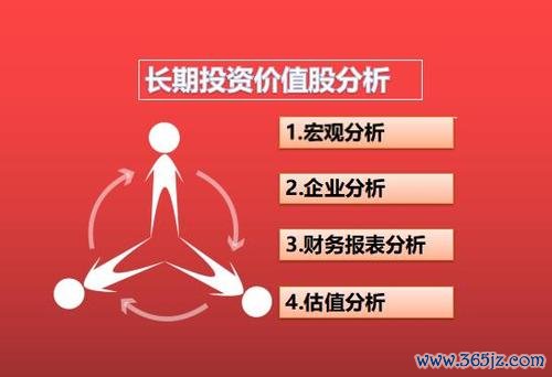 一張股票如何長期持有？3步驟掌握價值投資法2025台股攻略×巴菲特選股法
