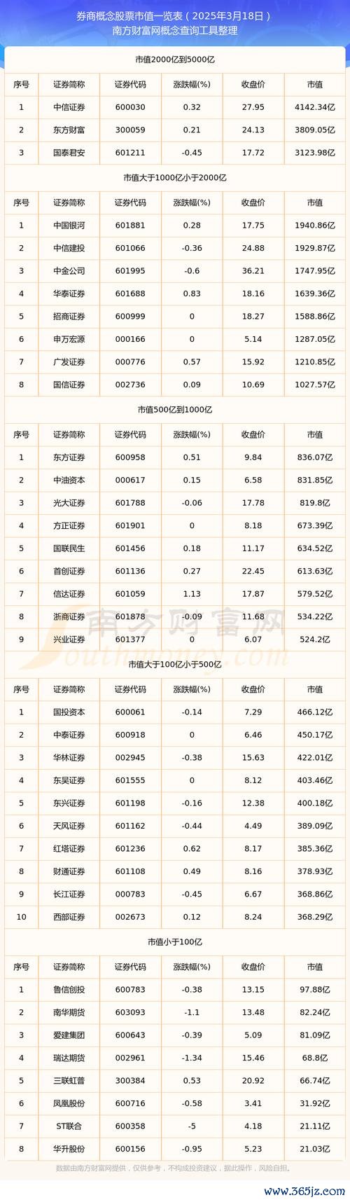 一股多少錢？3步驟用券商App即時查股價2025最新教學