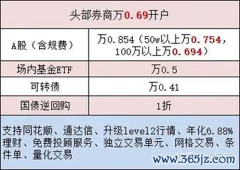 一股多少錢？3步驟用券商App即時查股價2025最新教學