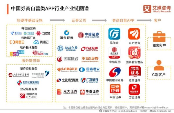 一股如何查詢？3分鐘學會用券商App查持股明細2025實測