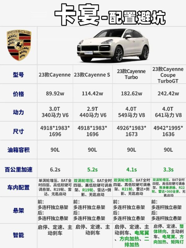 保時捷外匯車價格;保時捷外匯車價格關稅與匯率解析