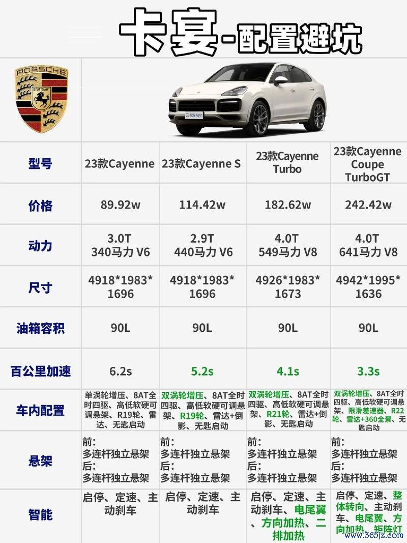 保時捷外匯車價格;保時捷外匯車價格關稅與匯率解析