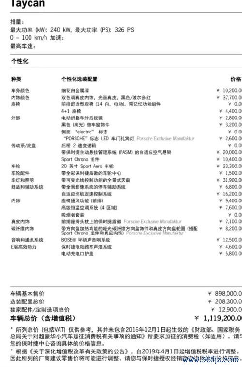 保時捷外匯車價格;保時捷外匯車價格關稅與匯率解析