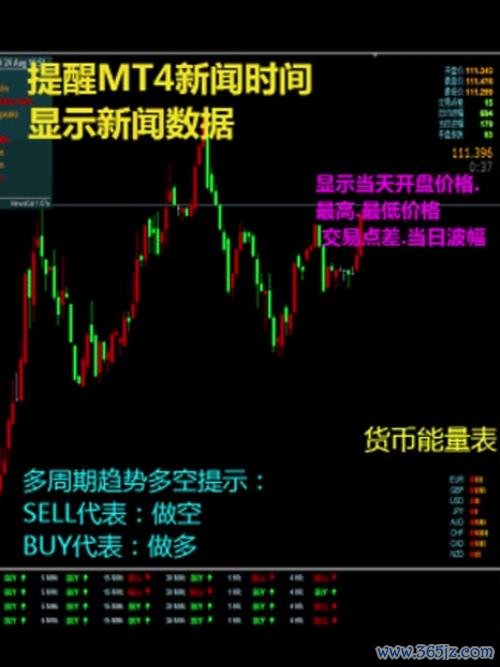 mt4外匯教學—MT4外匯進階教學：實戰策略與平台操作