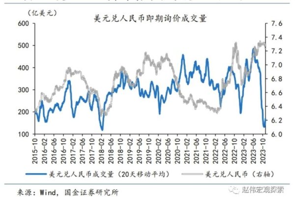 人民幣外匯,人民幣匯率雙向波動及政策動向