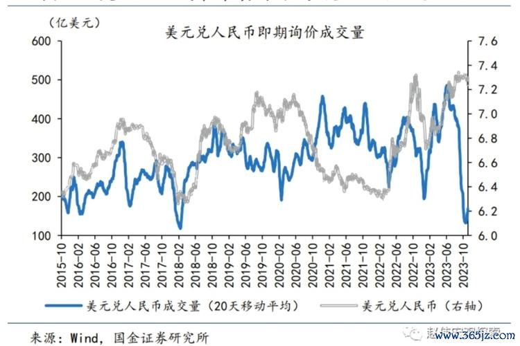 人民幣外匯,人民幣匯率雙向波動及政策動向
