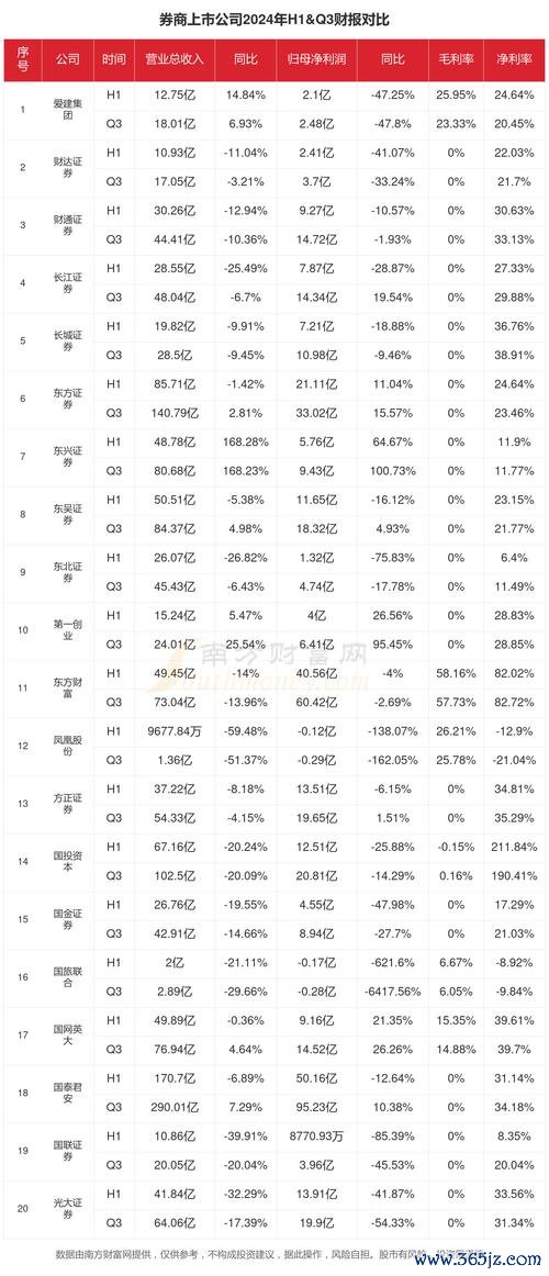 三福化工股票現在能買嗎？最新財報分析與投資風險2023年同業比較+專家評價