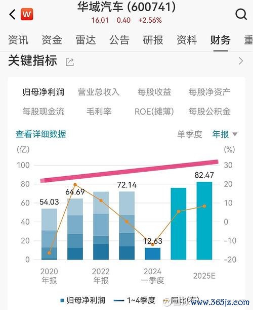上海商銀股票：寶能系25.8億債務勝訴後市如何？最新財報數據、市盈率5.74倍與系統重要性銀行地位〔2025投資解析〕