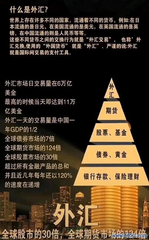 台灣外匯交易,台灣外匯交易實戰策略與市場趨勢專業解析