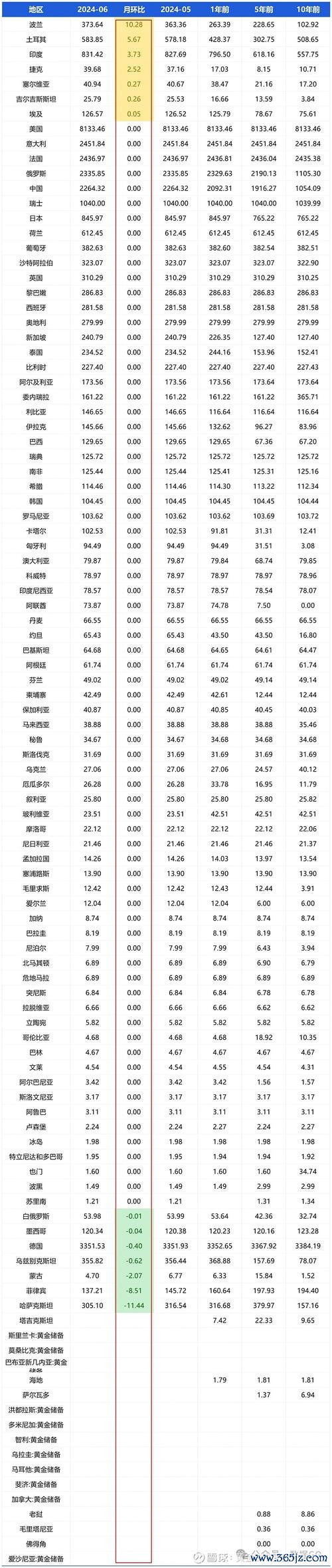 全球外匯存底排名,2024全球外匯儲備國家排行解析