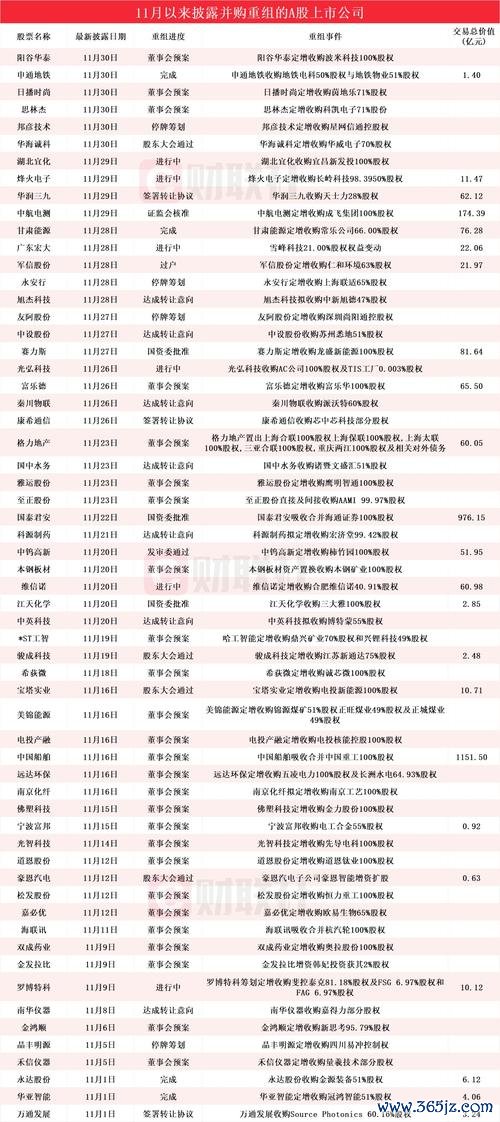 上海股票并购重组潮来袭：2025年3000亿资金涌入〔中央汇金重仓股名单曝光〕