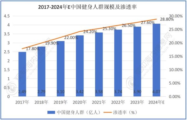 世界健身股票：2025年投資新趨勢全球市場數據+高盛權威分析