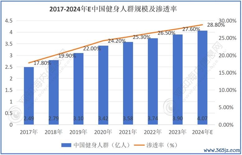 世界健身股票：2025年投資新趨勢全球市場數據+高盛權威分析