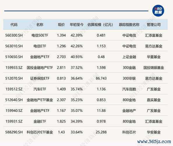 世紀股票有哪些？2024投資趨勢TOP5專家解析