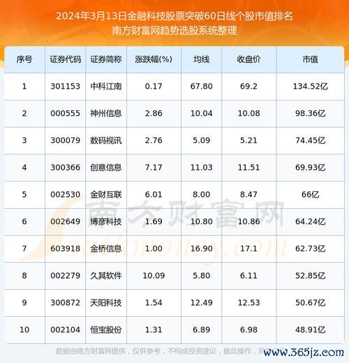 世界股票？2024市場波動下的穩健佈局新興產業+AI科技〔獨家策略〕