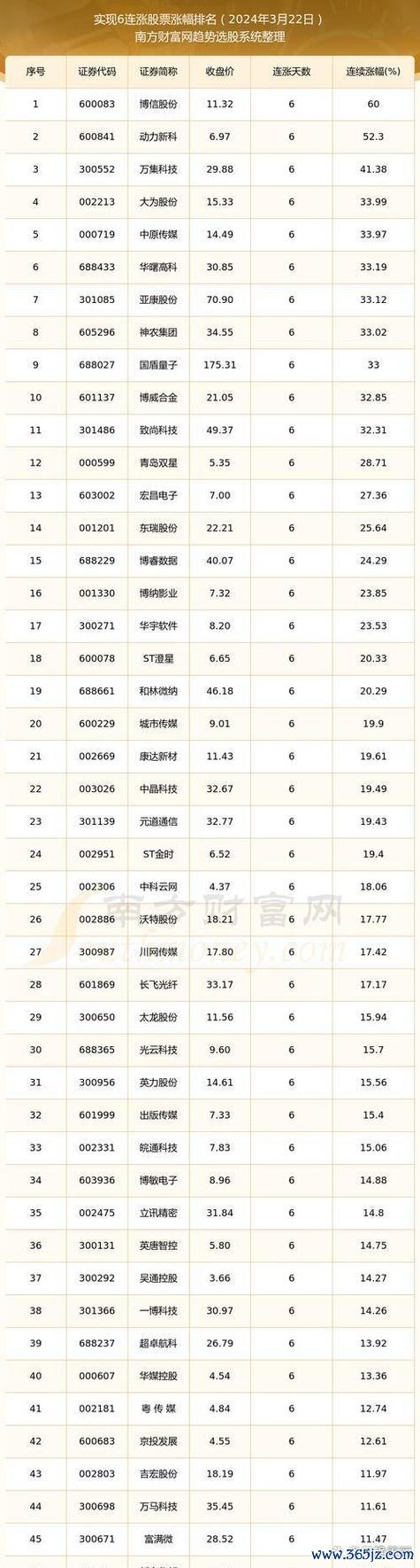 世紀鋼股票？2024離岸風電政策受惠股TOP5專家推薦