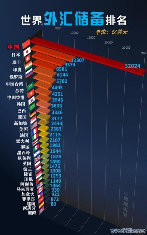 外匯存款排名_2025全球外匯儲備十大國家排名