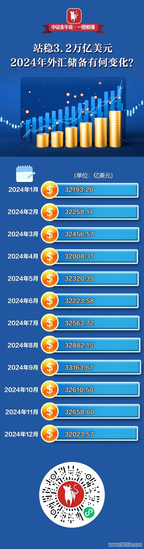 外匯存款排名_2025全球外匯儲備十大國家排名