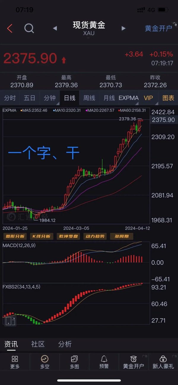外匯line群組;外匯交易專業Line群組：即時策略與市場解析指南