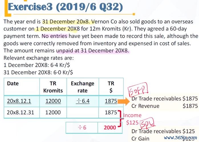 外匯line群組;外匯交易專業Line群組：即時策略與市場解析指南