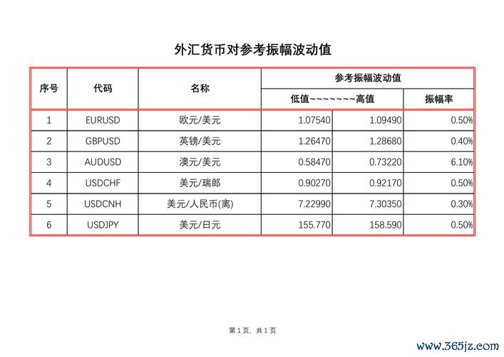 遠期外匯市場-遠期外匯市場定價機制與實務解析