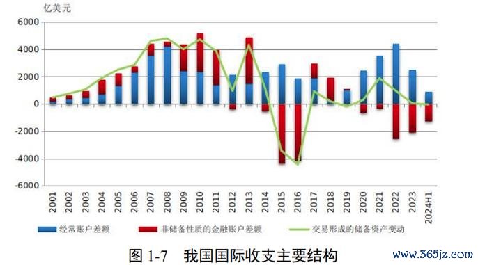 外匯成交量,2024年全球外匯市場成交量趨勢解析