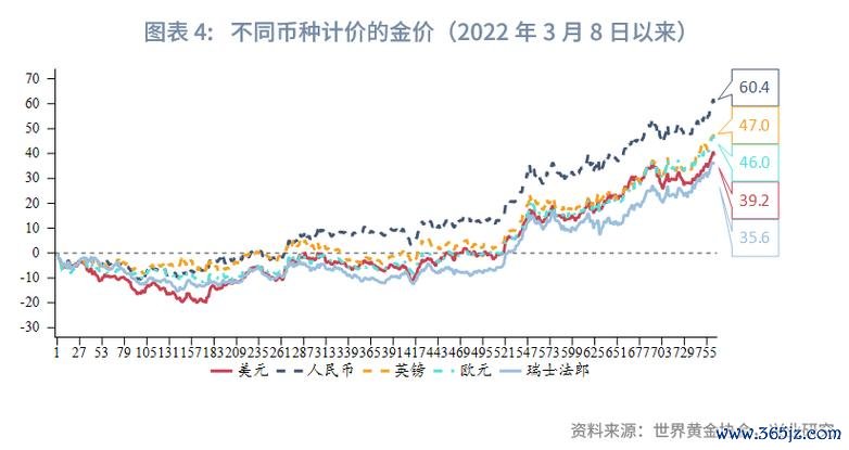 外匯成交量,2024年全球外匯市場成交量趨勢解析