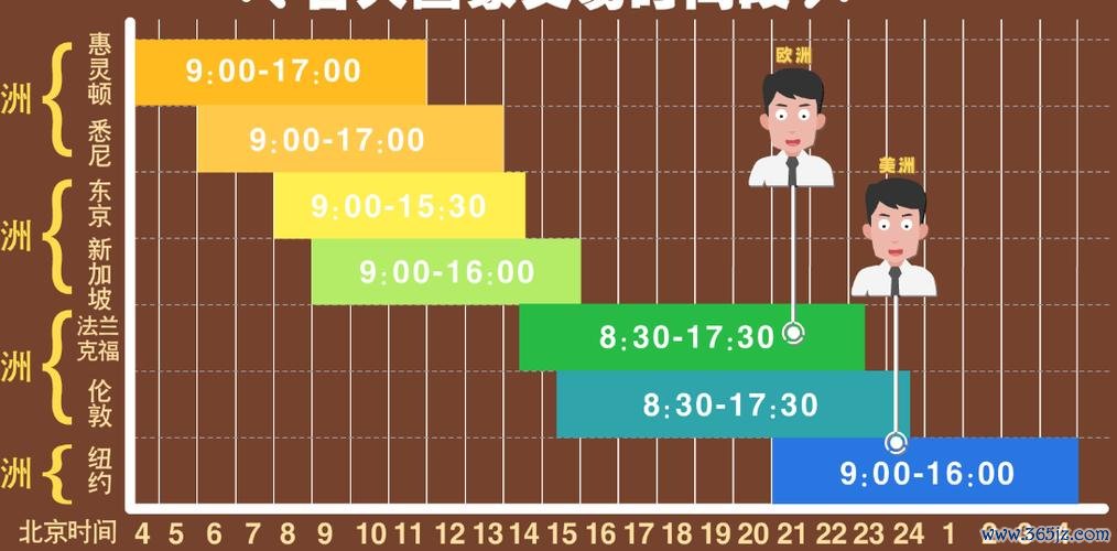 台幣外匯交易時間—台灣外匯交易時間延長至凌晨三時