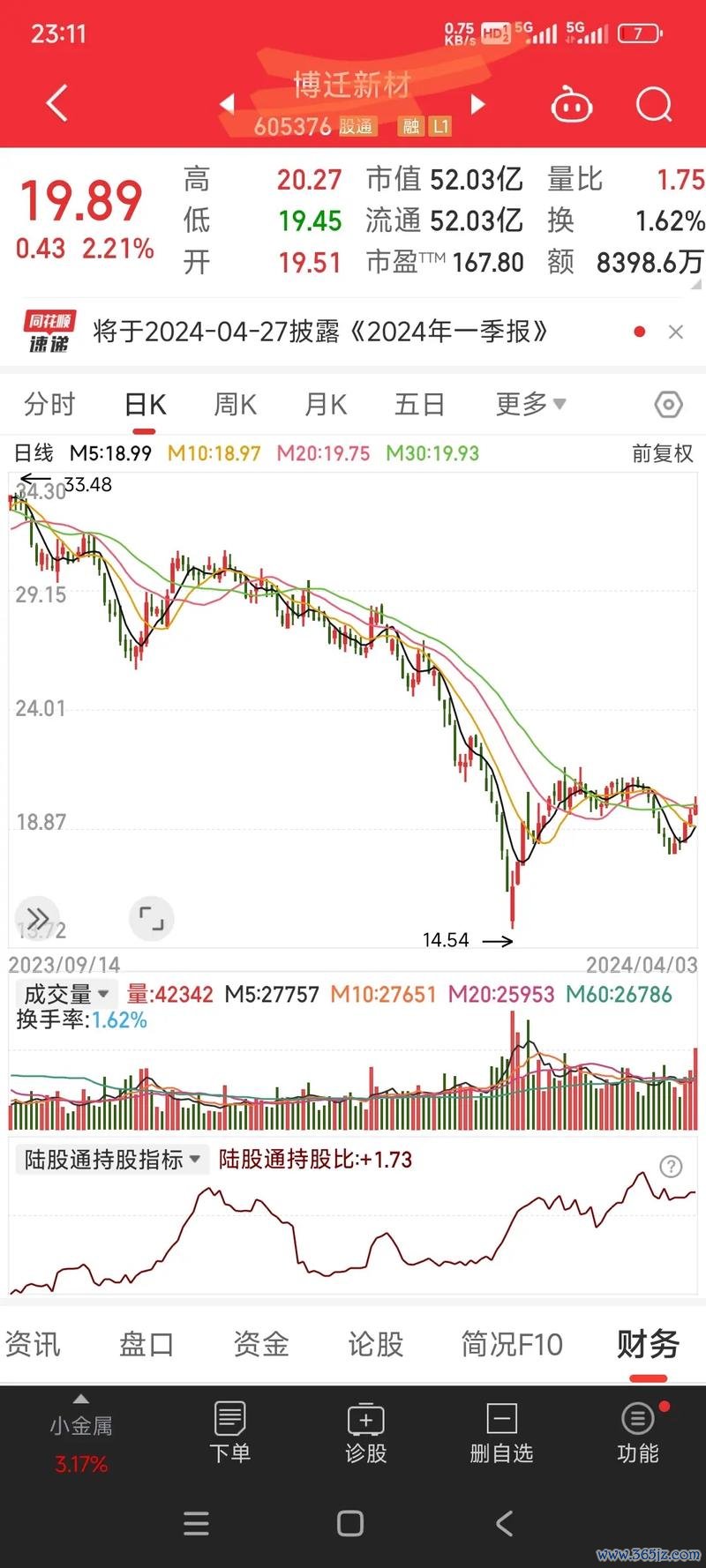 中信造船股票投資風險高？2023年市場波動解析財報分析-股價走勢專家實測推薦
