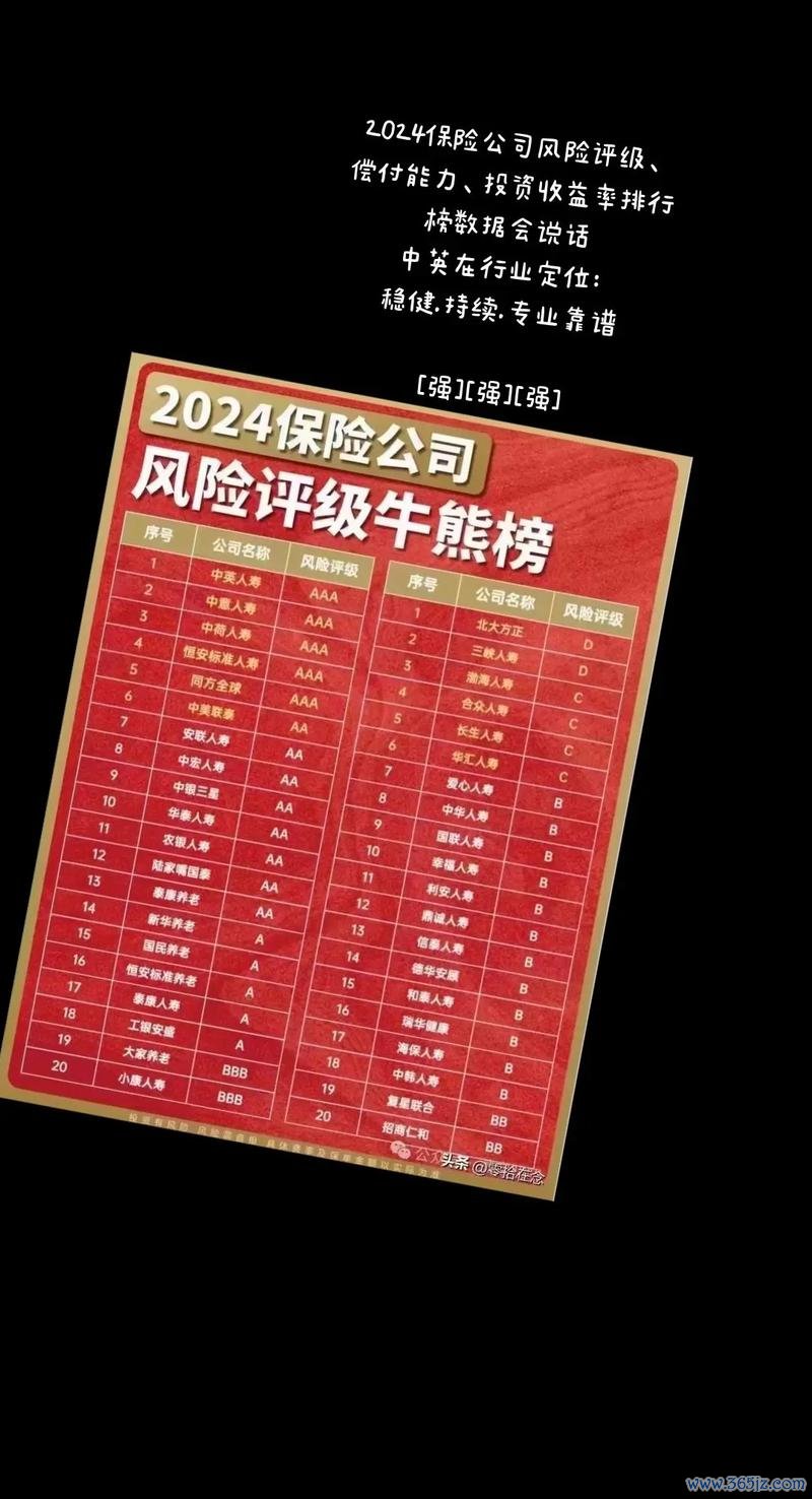 中再保股票投資風險高？2024年保險股操作策略分析師報告+10年回測