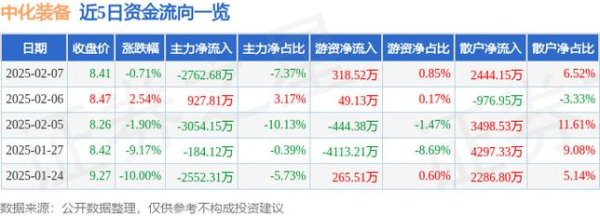 中化股票增长潛力如何？環氧樹脂產能第一+財務數據解析2024中報權威解讀