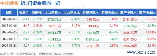 中化股票增长潛力如何？環氧樹脂產能第一+財務數據解析2024中報權威解讀