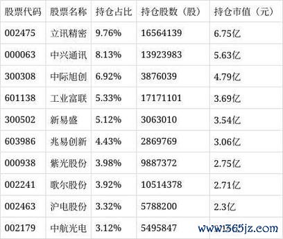 中磊股票？2024年5G佈局與營收預測〔專家分析〕
