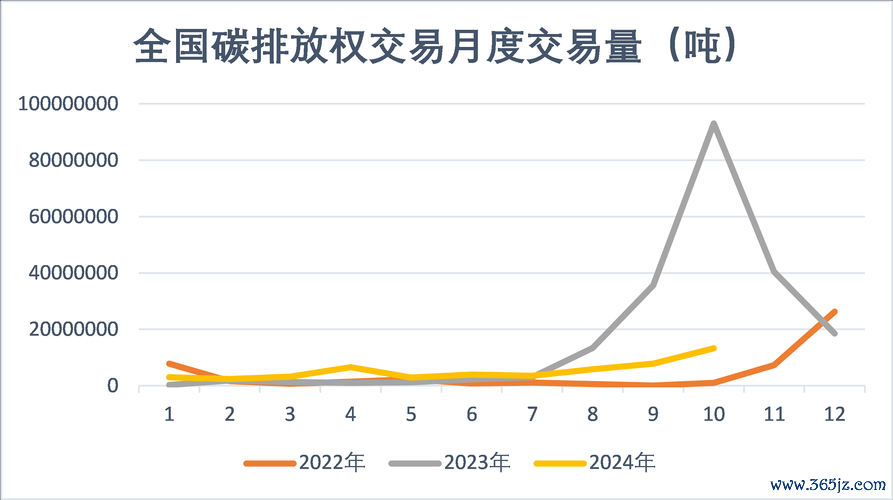 中碳股票 碳交易增值税新规冲击如何布局？碳价破百预测与中碳权威策略解析
