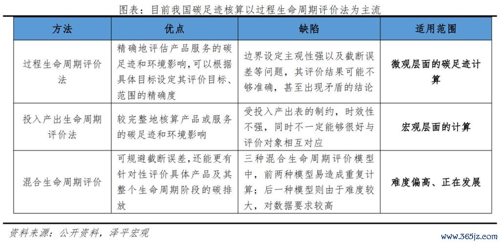 中碳股票 碳交易增值税新规冲击如何布局？碳价破百预测与中碳权威策略解析