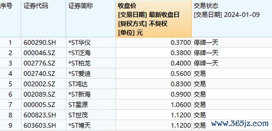 中租股票可以買嗎？解析2024年租賃第一股投資價值ROE 25%+風險管理數據